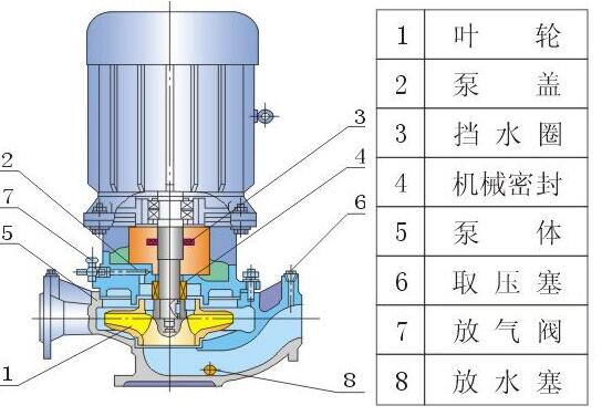 管道離心泵結構圖