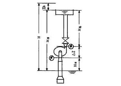 水泵揚程圖 水泵揚程圖