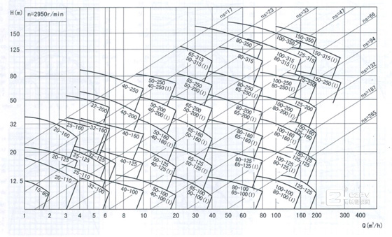 循環水泵性能曲線圖