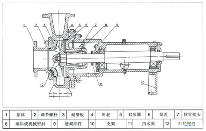 紙漿泵結構圖 紙漿泵結構圖